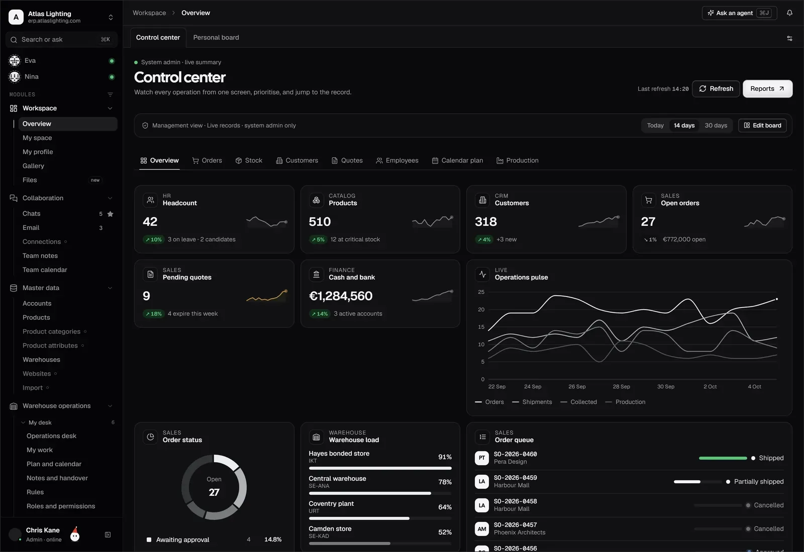 An operations dashboard built by Dika Design