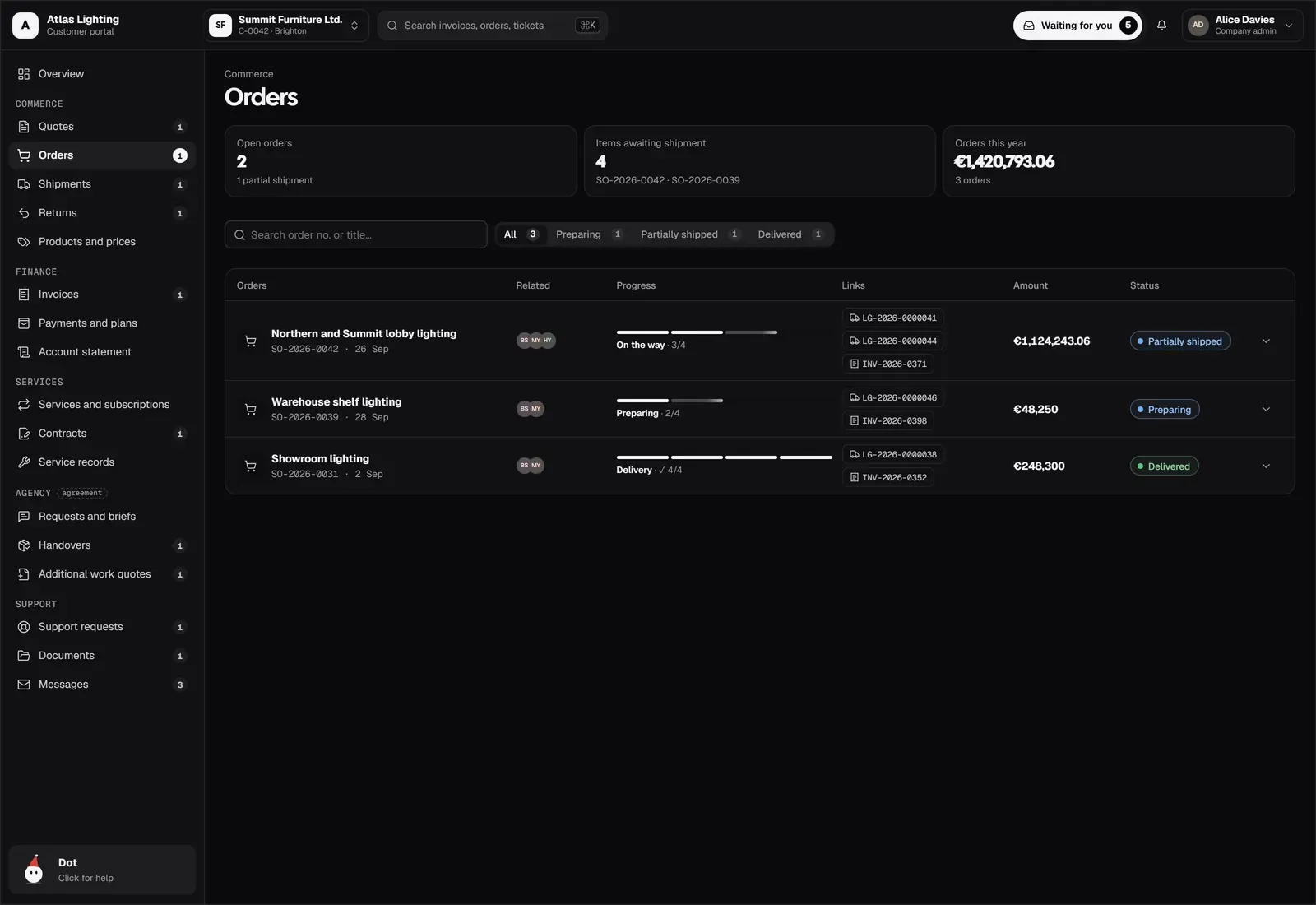Enterprise web & digital commerce