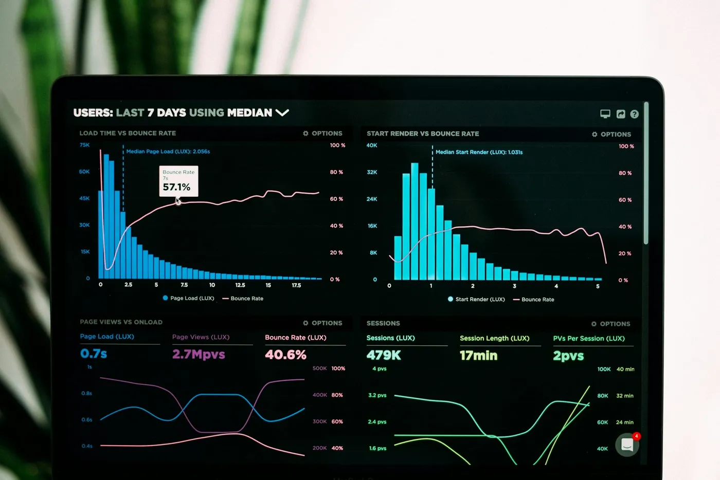 Analytics dashboard used to track local SEO traffic and lead quality